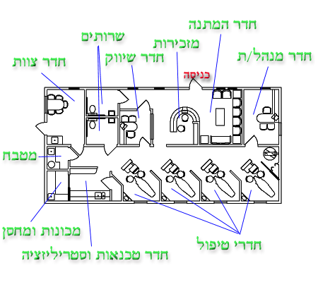 4unitclinic